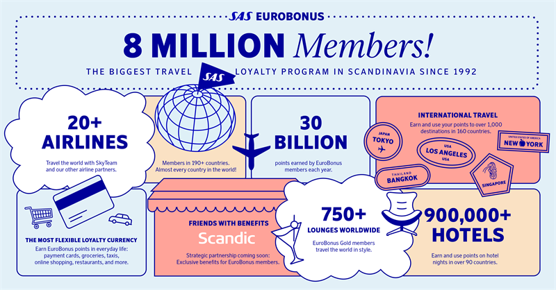 SAS_EuroBonus_8M_infographics.png