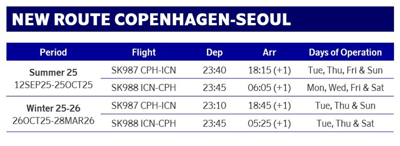 S-Korea Route Schedule.png