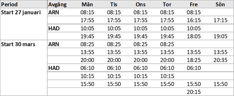 halmstad tidtabell.png